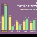메가파트너스 비즈워치