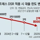 그냥 심심해서요. (26082) 年소득 5000만원, 대출한도 이미지