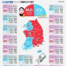 제21대 국회의원 선거 & 대선 이미지