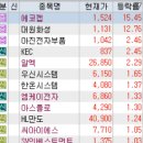 케이엠헬스케어 | 1월 6일 특징주 (양자암호 / 진단키트,백신,마스크 / 로봇 / 데이터 / 화장품 / 반도체 / 제약 / 리비안...