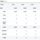 신흥성모유치원 이미지