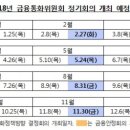 2018년 금융통화위원회 회의일정 공유 이미지