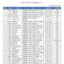 일등약국 이미지