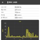 학암포 버스 종점 이미지