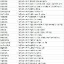 이호동한의원 네이버블로그