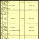 베리타스약국 이미지