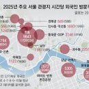 핫플 - 안산시 단원구 고잔1길 42 | 핫플