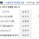 방배천로6길 33-2 이미지