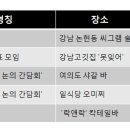 이상한법의의원 티스토리
