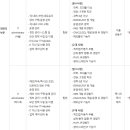 (주)한서 네이버블로그