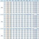 알파메디컬센터 이미지