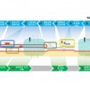 화성자동차종합서비스 이미지