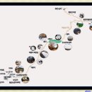 팔공산 둘레길 2구간 이미지