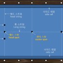 올리브당구장