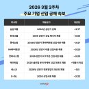 삼성전자서비스(주)아산 이미지