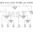 안성맞춤축구장(A구장) 이미지