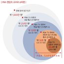 "PBA 열성팬 30만 명" 빌리어즈TV, 'PBA 슈퍼팬 분석 리포트' 발간 이미지
