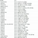 지성당한약국 이미지