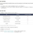 전산회계 1급 후기! 합격 조회 및 자격증 신청 방법