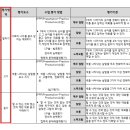 송호초등학교 이미지