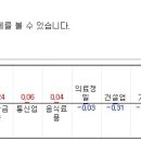 (06/20)오늘의 특징종목...특징테마... 이미지