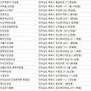 오렌즈 목포점&푸른아이웨어 | 목포안경원