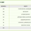정릉68 이미지