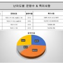 보평고등학교 내 이미지