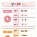 언플러그드 코딩 이미지