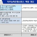 행복한인력은행 네이버블로그