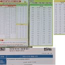 해파랑길 49코스 이미지