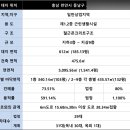 유동 101-9 이미지