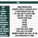 국제금융로2길 이미지