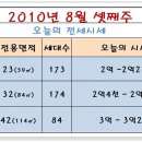 웰빙상도주