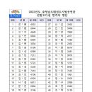 신성동아태권도 이미지