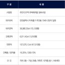 더샾세탁소 이미지