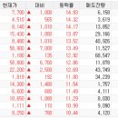 제주에프엔비(F&B) 네이버블로그