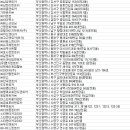 ㈜부산렌트카 이미지