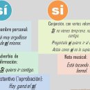 si (con tilde) VS si (sin tilde) 이미지