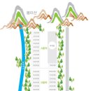 가평설악주유소 이미지