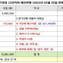 72산악회 2월 시산제 산행보고 이미지