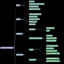 현대차ㅡLG 에너지솔루션 공장급습 법문 요약 이미지