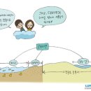 공공용 96 이미지