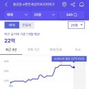e편한세상 마포리버파크 임장다녀왔어요^^
