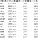 Re: SQLP 출제 시험 문제. 하신분들은 답글로 달아주세요 이미지