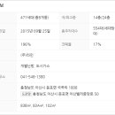 아산밸리중앙로 이미지