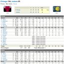 Bulls vs Pacers - 첫 시범경기에서 승리를 챙긴 시카고 불스 이미지