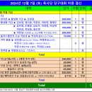 [報告] 2024년 육사당 송년모임 결과(연말결선, 플러스챌린지, 송년회) 이미지