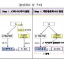 씨제이 지엘에스