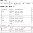 부영스터디학원 이미지